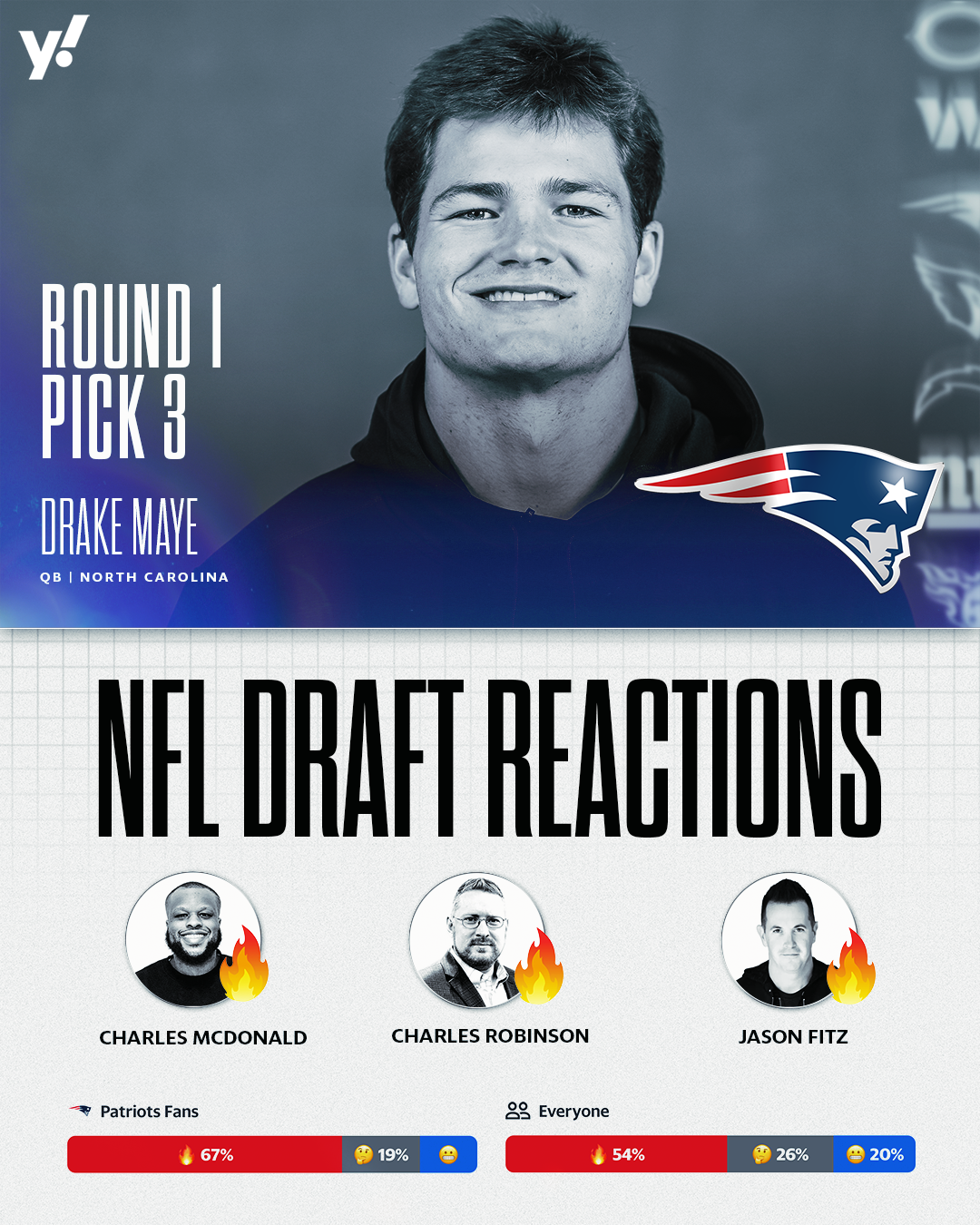 The Patriots' selection of Drake Maye was deemed largely as positive among fan bases. (Yahoo Sports) 