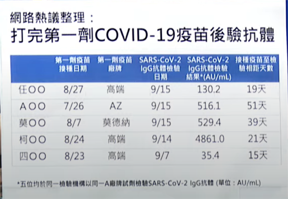 快新聞／四叉貓自驗抗體引熱議　羅一鈞：將對醫事單位律定標準