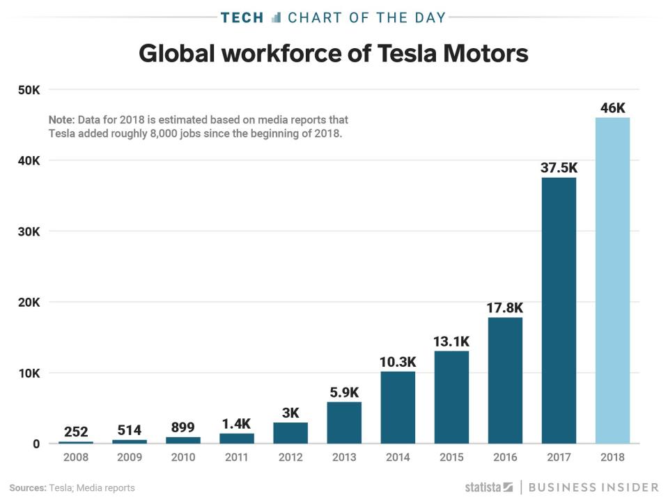 Chart of the day