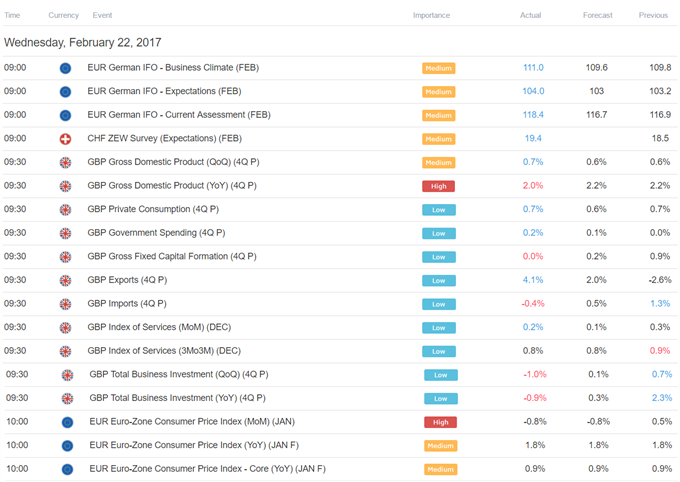 US Dollar Pulls Back vs. Yield-Sensitive FX as FOMC Minutes Loom