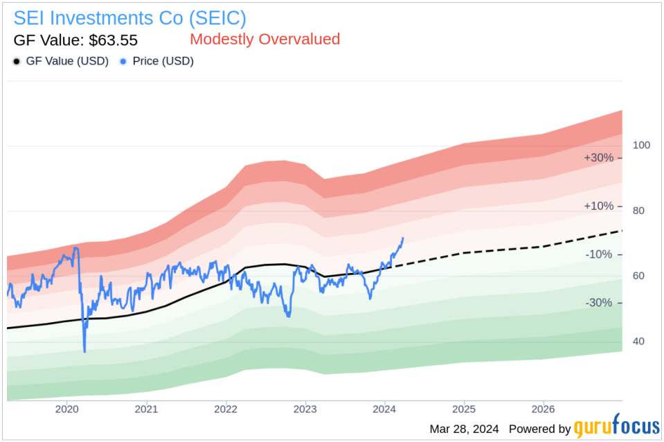 SEI Investments Co Executive Chairman and 10% Owner WEST ALFRED P JR Sells 150,000 Shares