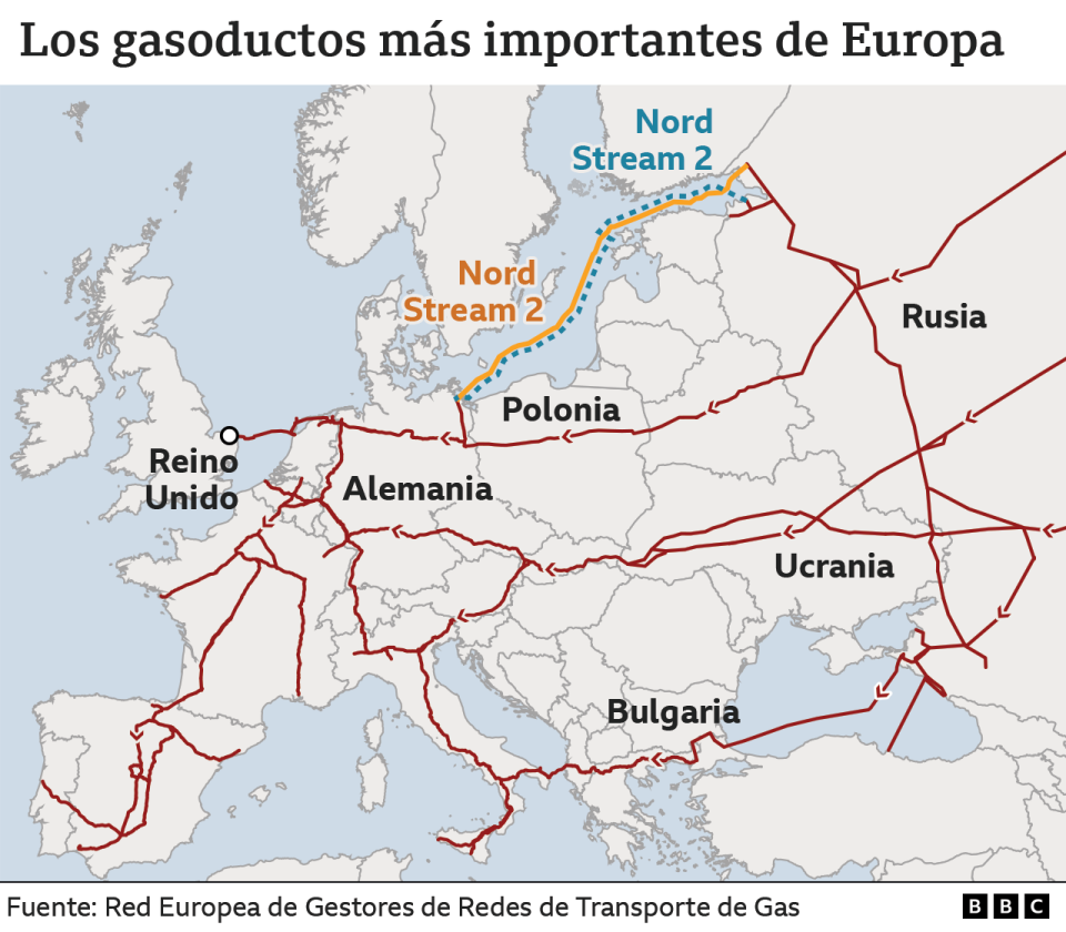 Mapa de principales gasoductos de Europa