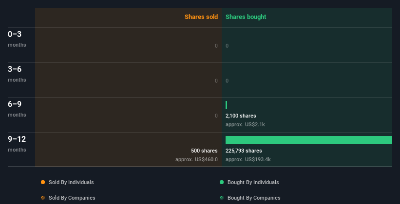 insider-trading-volume