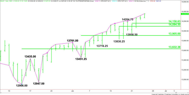 Daily September E-mini NASDAQ-100 Index