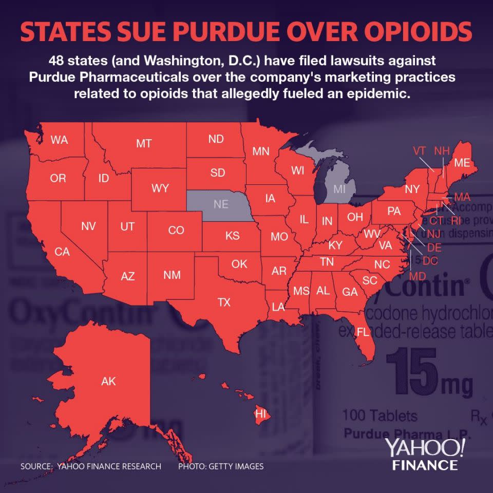 48 states and D.C. have sued Purdue Pharma. (Graphic: David Foster/Yahoo Finance) 