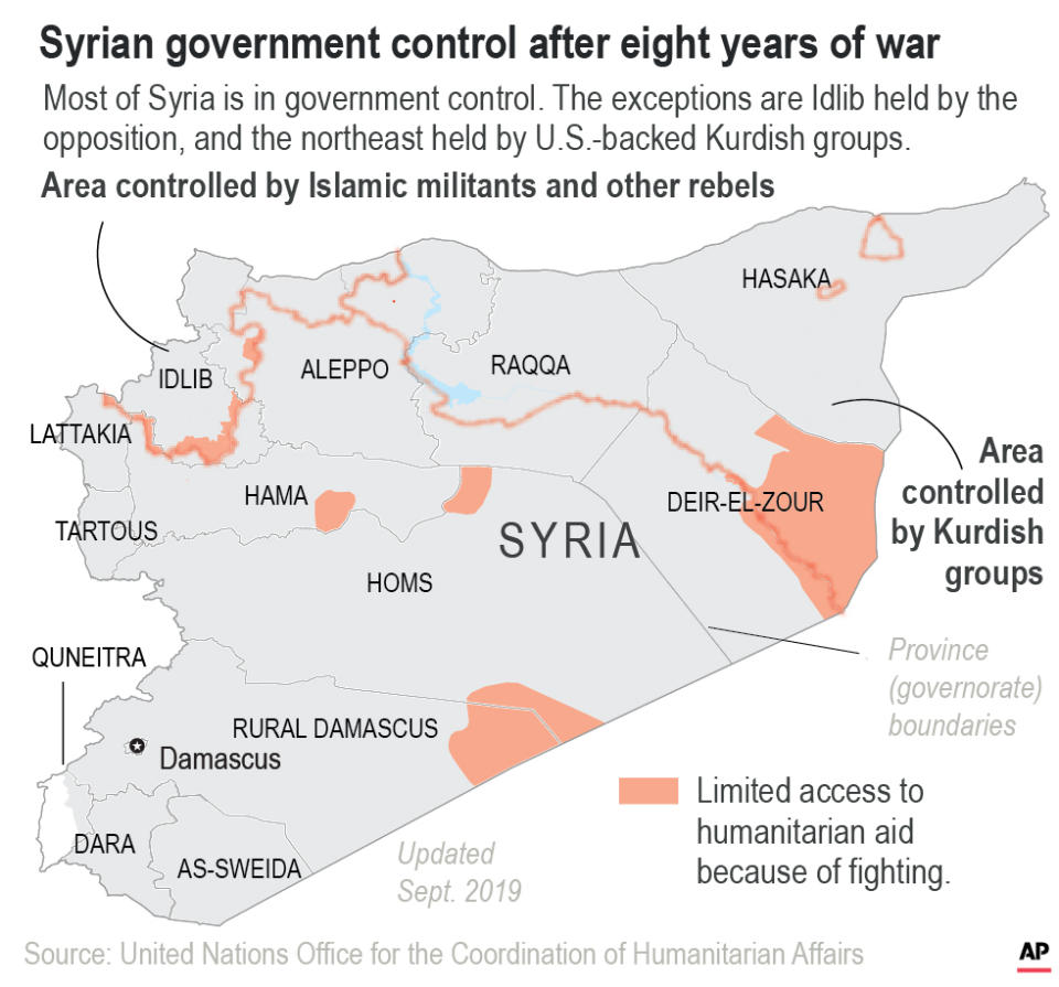 Most of Syria has returned to government control after eight years of war.;