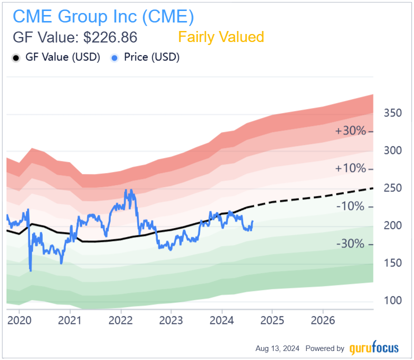 CME Group Benefits From Market Volatility