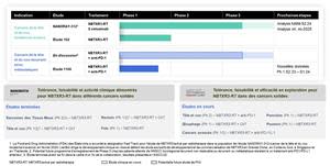 NBTXR3-RT + anti-PD-1: discussions en cours au sein de Nanobiotix portant sur une possible étude dans les cancers de la tête et du cou récurrent et/ou métastatiques en avant de poursuivre les discussions avec la FDA dans la perspective d’établir un protocole pour une étude pivotale.