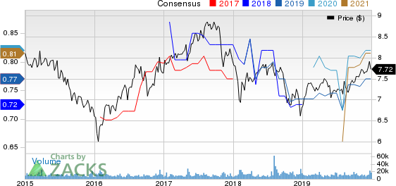 MFA Financial, Inc. Price and Consensus