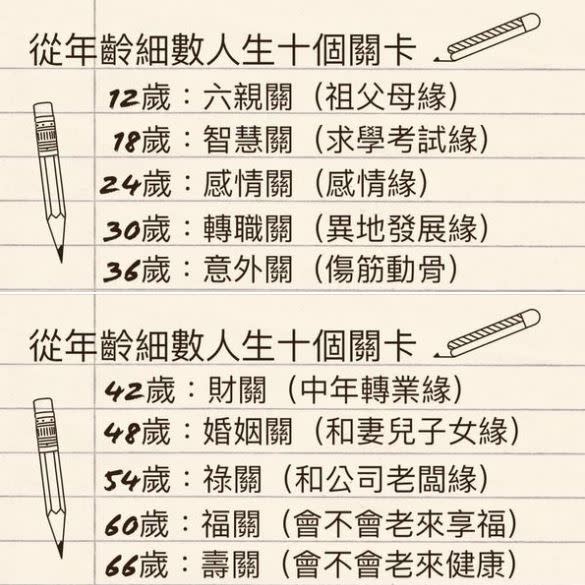 人生年齡10關卡曝光。（圖／翻攝自艾菲爾臉書）