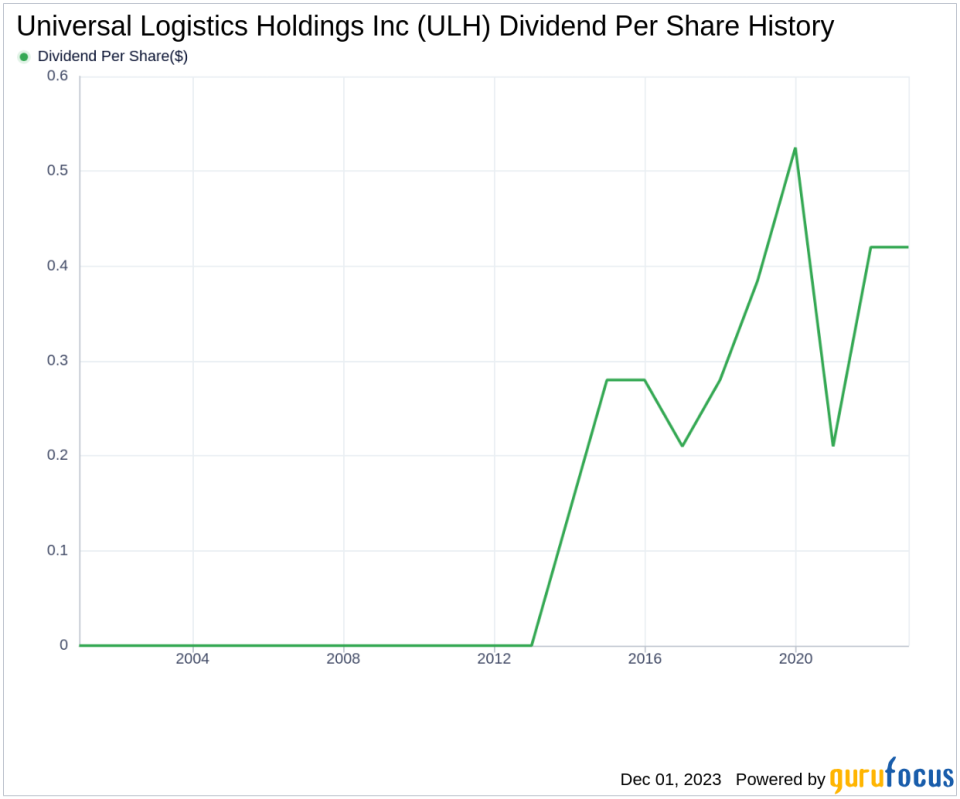 Universal Logistics Holdings Inc's Dividend Analysis