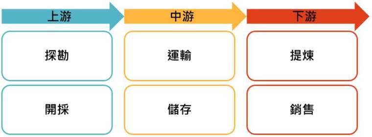 資料來源：「鉅亨買基金」整理，資料日期:2020/4/22。此資料僅為歷史數據模擬回測，不為未來投資獲利之保證，在不同指數走勢、比重與期間下，可能得到不同數據結果。