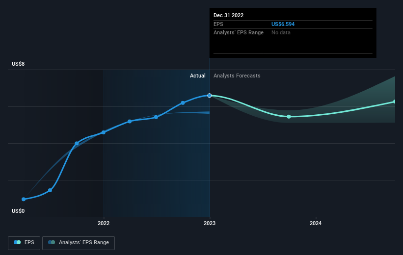 earnings-per-share-growth