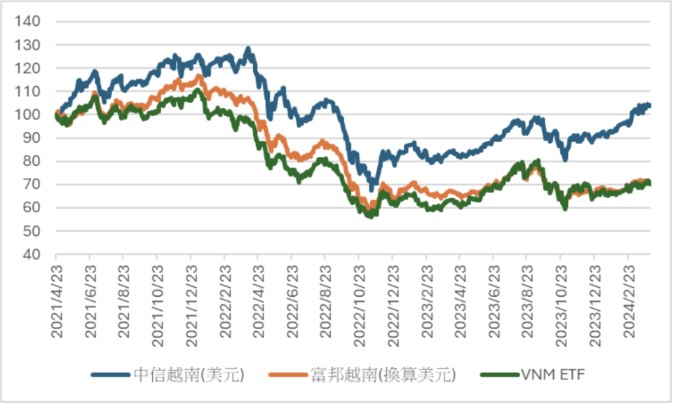 資料來源：基金黑武士整理