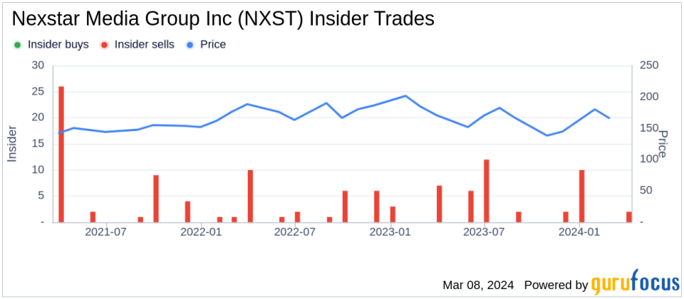 Director Lisbeth Mcnabb Sells Shares of Nexstar Media Group Inc (NXST)