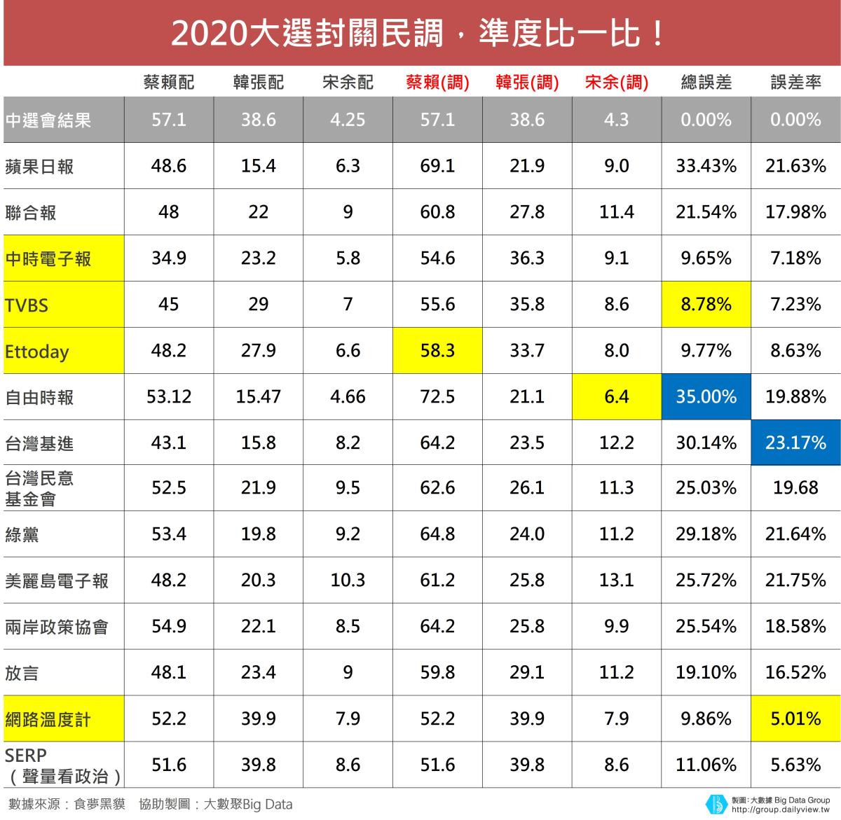 Re: [新聞] 不放棄藍白合 金溥聰喊話「二會」：時間