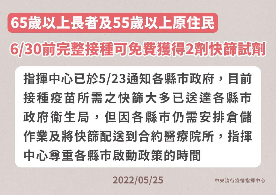 6/30前，65歲以上長者及55歲以上原住民完整接種疫苗，可加碼獲贈2劑快篩試劑。(指揮中心提供)