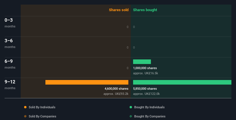 insider-trading-volume