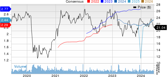 First Financial Bancorp. Price and Consensus