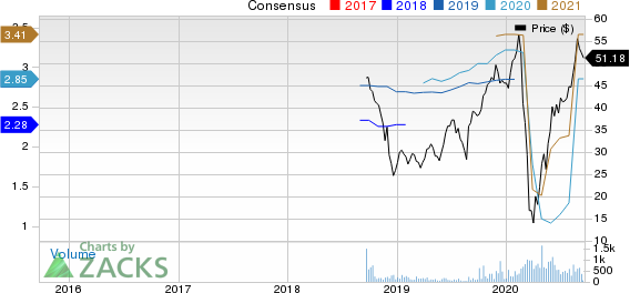 BRP Inc. Price and Consensus