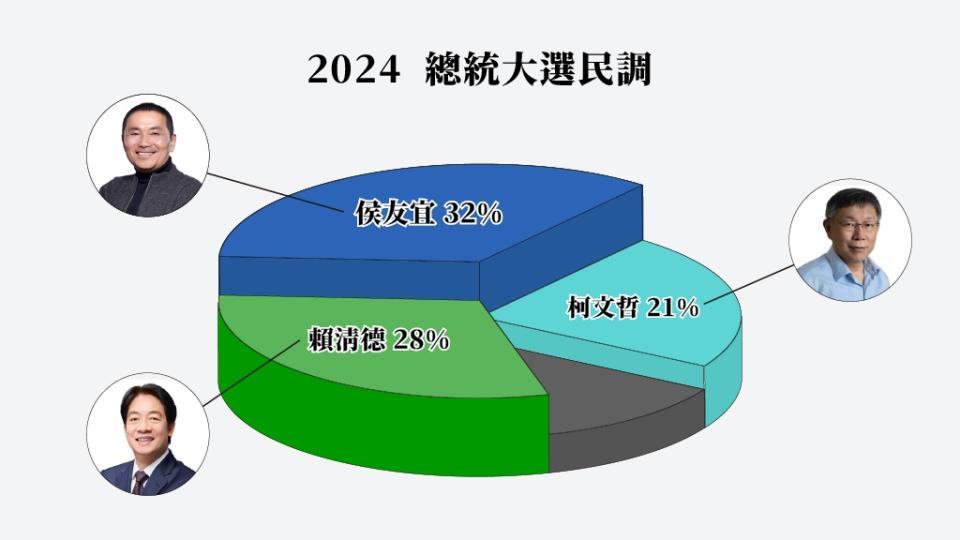 （民眾網製圖）