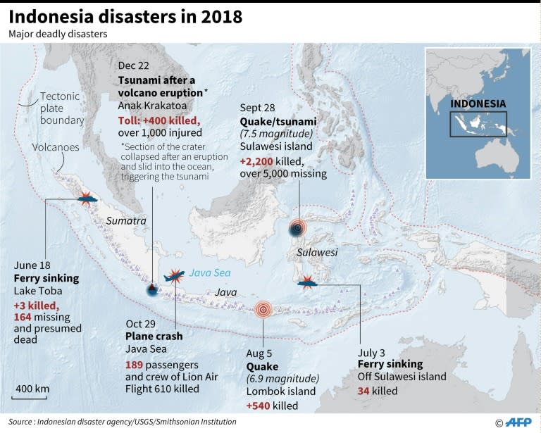 Indonesia is one of the most disaster-hit nations on Earth due to its position straddling the so-called Pacific Ring of Fire