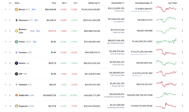 Can Bitcoin (BTC) Surpass $70,000 In The Next 6 Months? Analyst