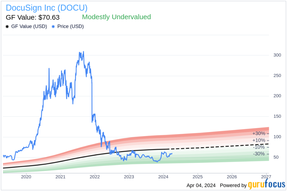 DocuSign Inc's Chief Legal Officer James Shaughnessy Sells 10,800 Shares