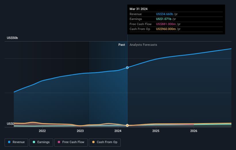 earnings-and-revenue-growth