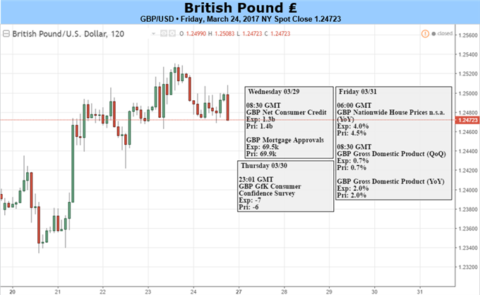 Brexit Trigger in Focus for British Pound, More Strength Likely