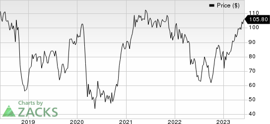 General Electric Company Price