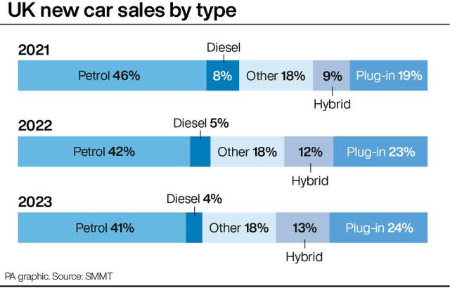 TRANSPORT Cars