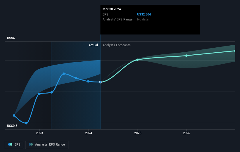 earnings-per-share-growth