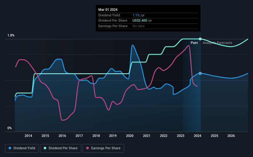 historic-dividend