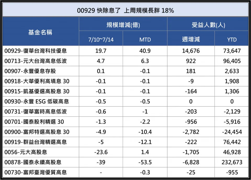 &#x00ff08;&#x008cc7;&#x006599;&#x004f86;&#x006e90;&#x00ff1a;cmoney&#x00ff09;