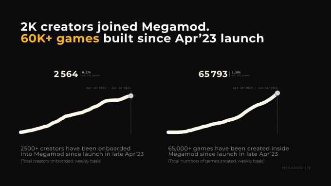 [Slide 10] This is the closest the company has to a traction slide, but all I see are vanity metrics.