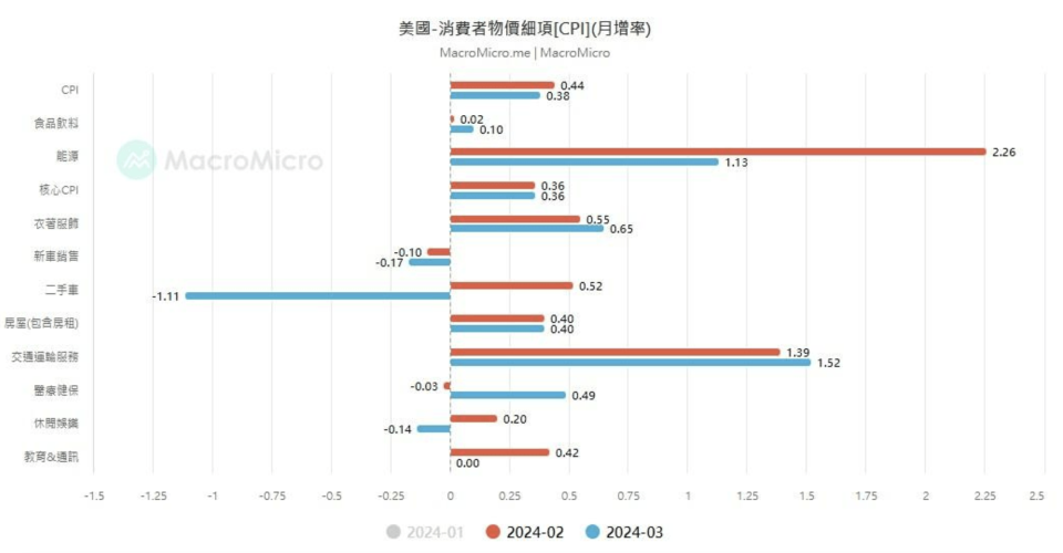 資料來源： 財經M平方