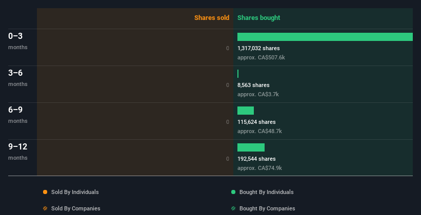 insider-trading-volume