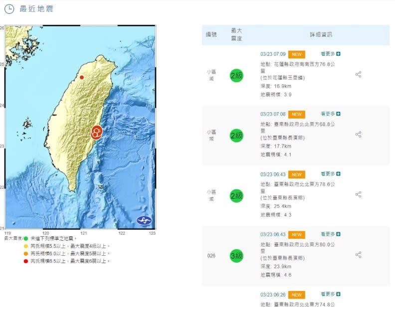 根據氣象局資料顯示，3月23日清晨規模6.6地震以後，餘震不斷。取自氣象局網站。