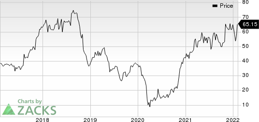 Capri Holdings Limited Price