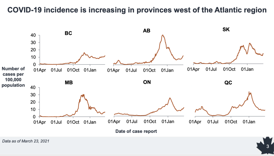 Public Health Agency of Canada