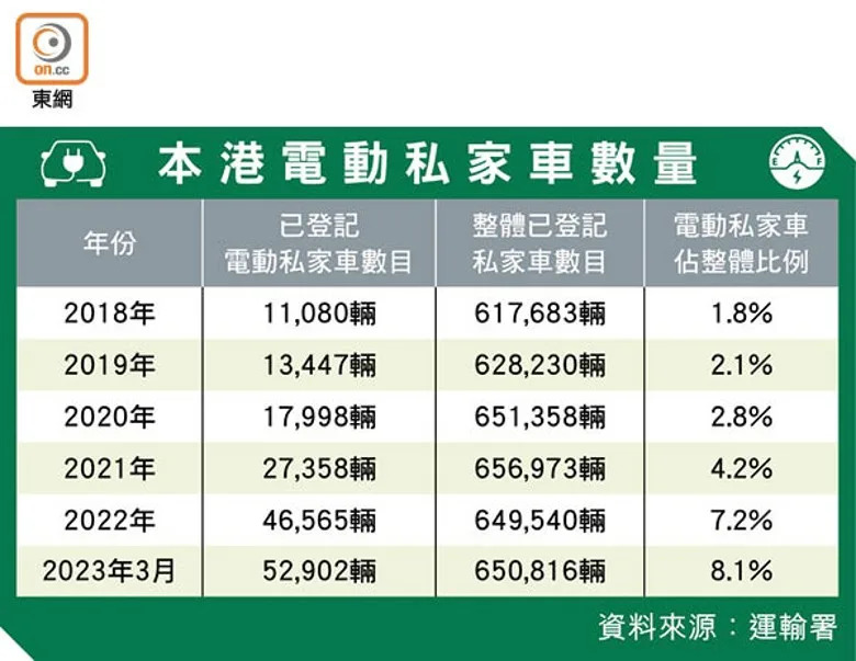 &#x00672c;&#x006e2f;&#x0096fb;&#x0052d5;&#x0079c1;&#x005bb6;&#x008eca;&#x006578;&#x0091cf;