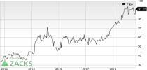 Top Ranked Momentum Stocks to Buy for November 2nd