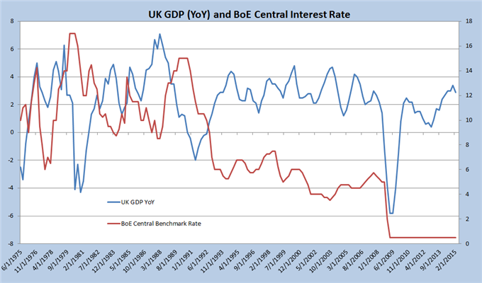 BoE, PBoC, and Federal Reserve Weigh Policy on Key Developments