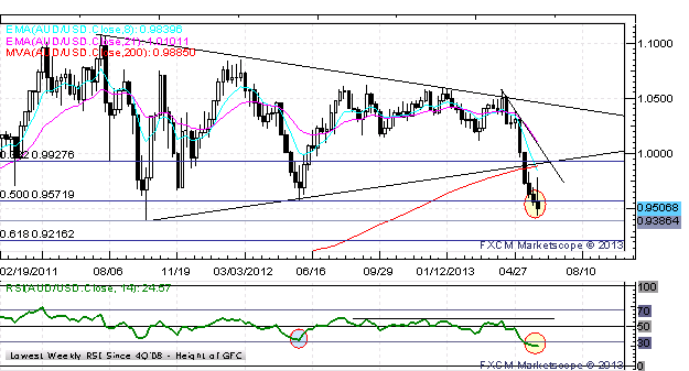 GBPUSD_Takes_1.5400_EURUSD_Holds_1.3100_Ahead_of_BoE_ECB_body_Picture_8.png, GBP/USD Takes $1.5400, EUR/USD Holds $1.3100 Ahead of BoE, ECB