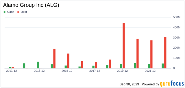 Algimouss Company Profile: Valuation, Funding & Investors