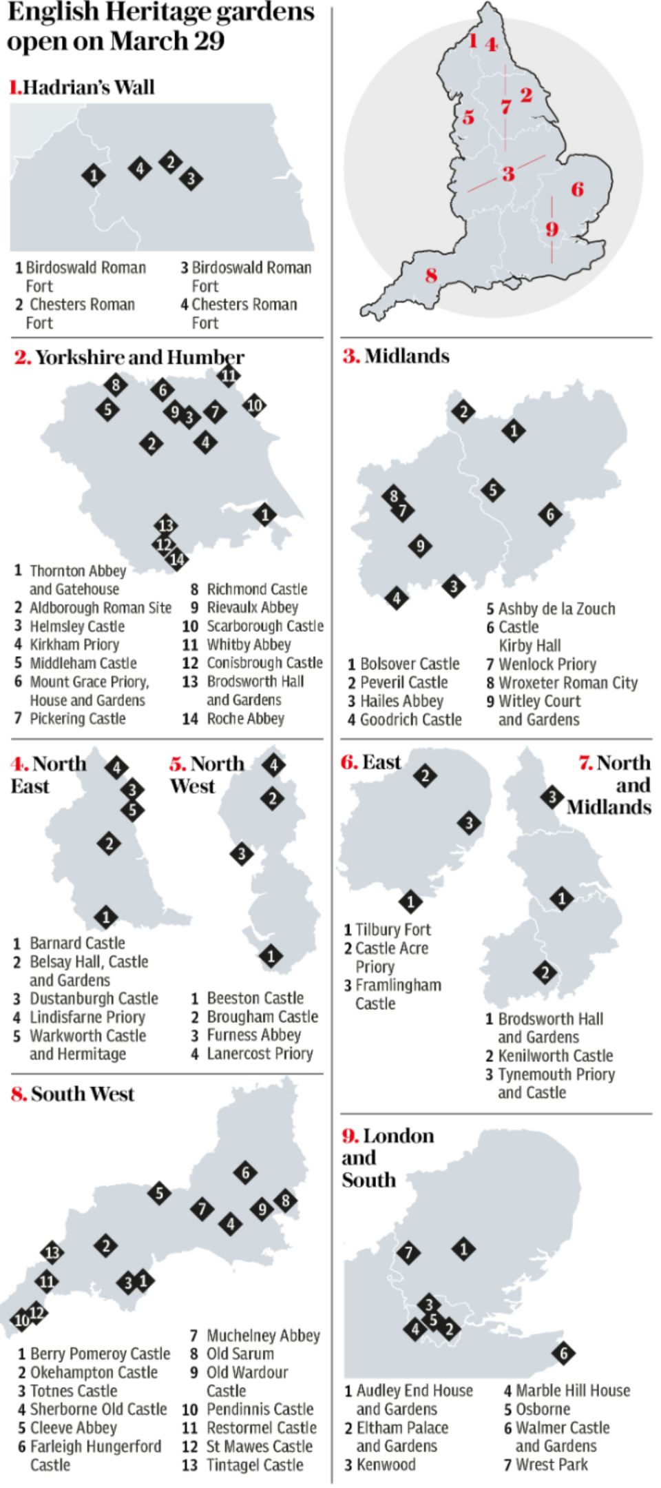 English Heritage sites opening