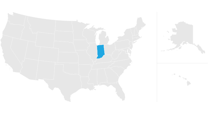 Indiana Inheritance Laws