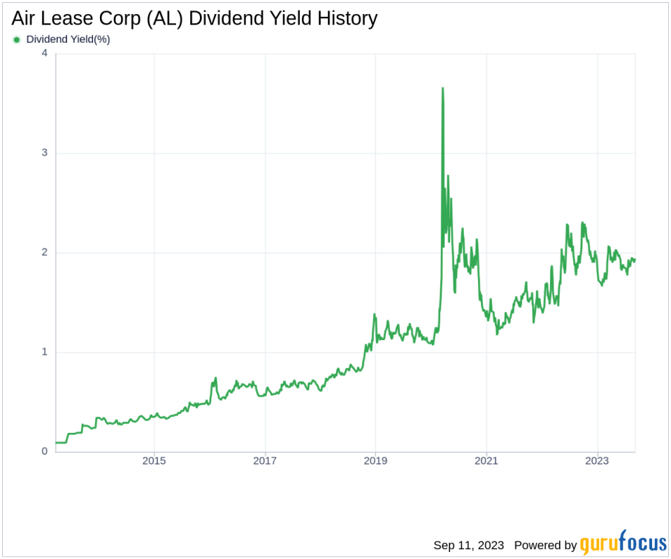Unraveling the Dividend Story of Air Lease Corp (AL)