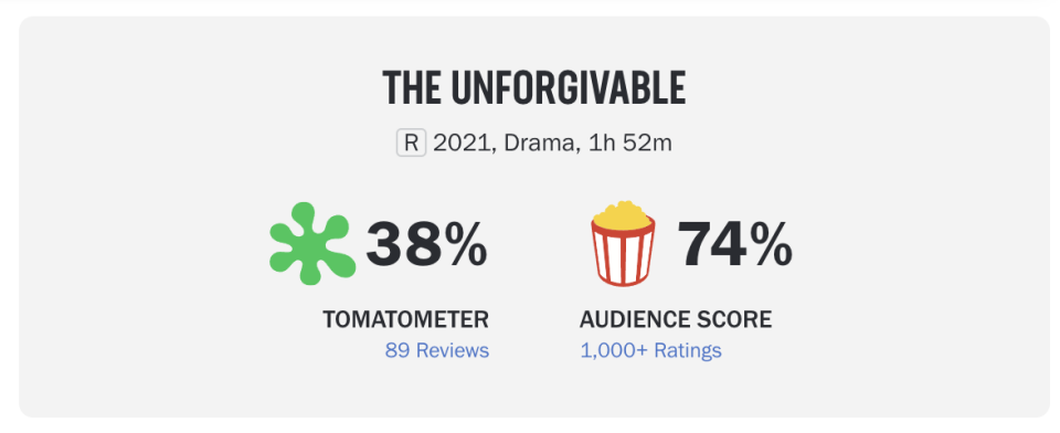   Rotten Tomatoes